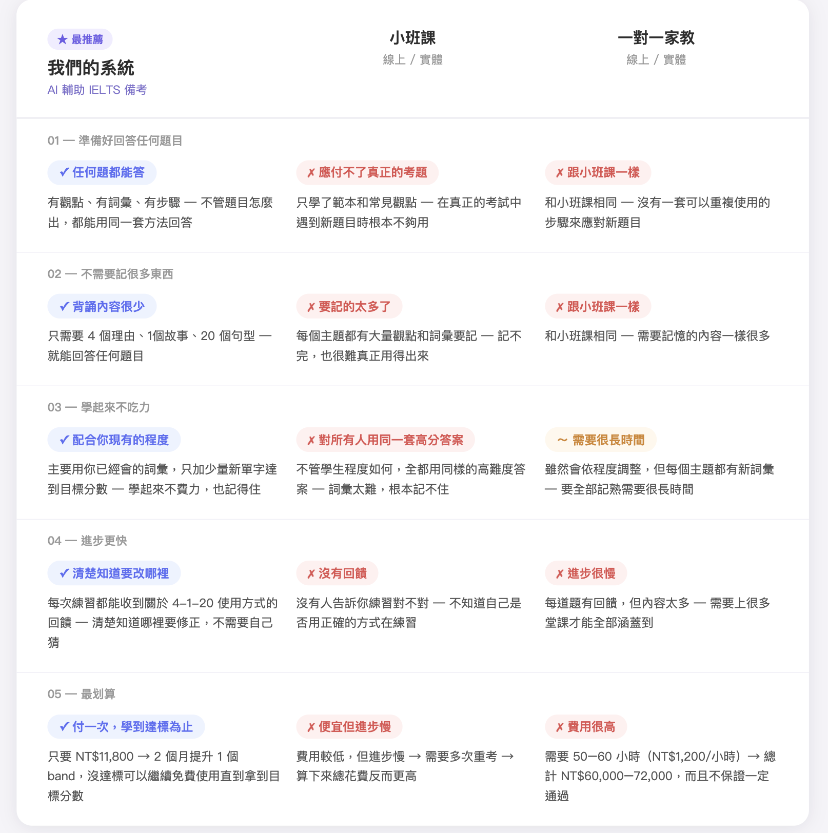 Comparison_Table_TW