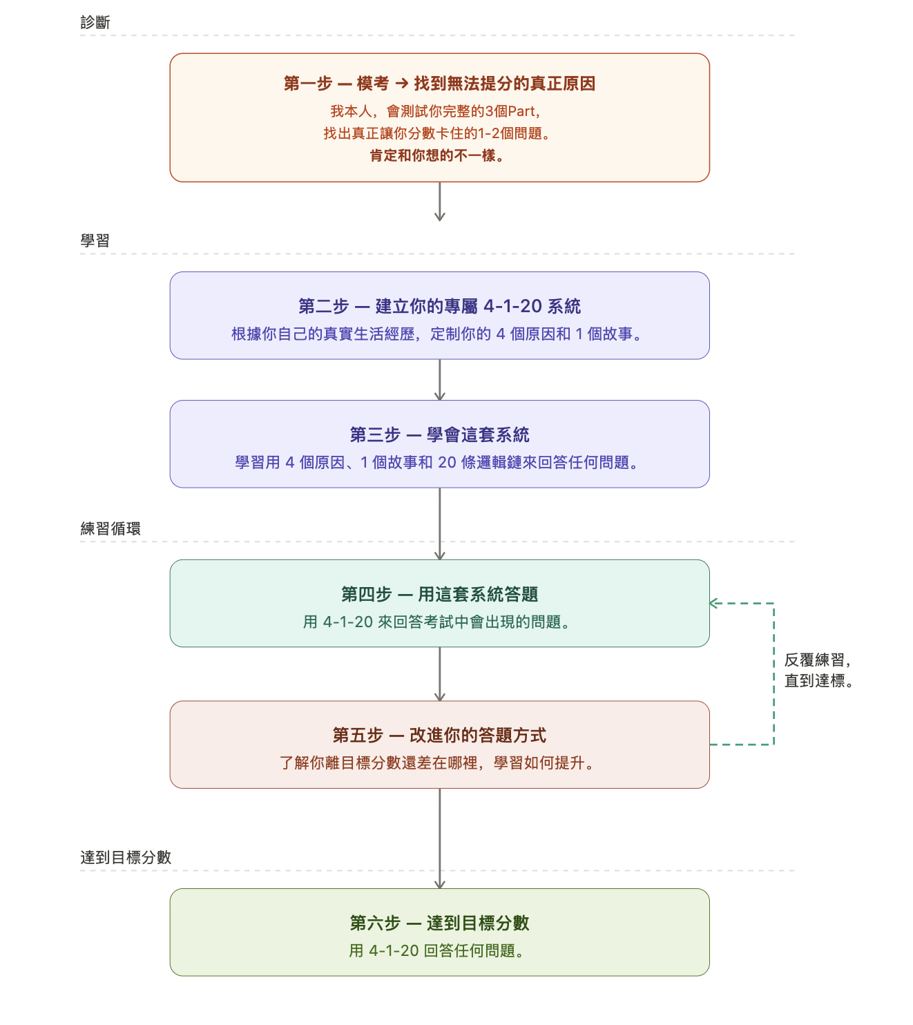 System Explain_TW